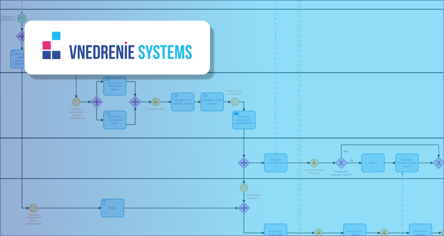 Реализовали новый проект на базе Битрикс24 в производственной компании